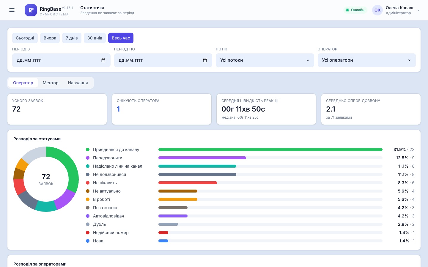 RingBase CRM for an online school